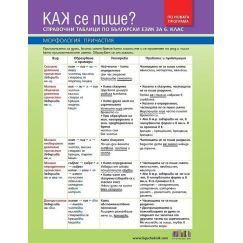 ​Как се пише? Справочни таблици по български език за 6. клас, БГ Учебник, Павлина Върбанова