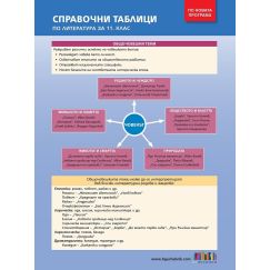 ​​Справочни таблици по литература за 11. клас на издателство Бг учебник с автор Албена Руневска